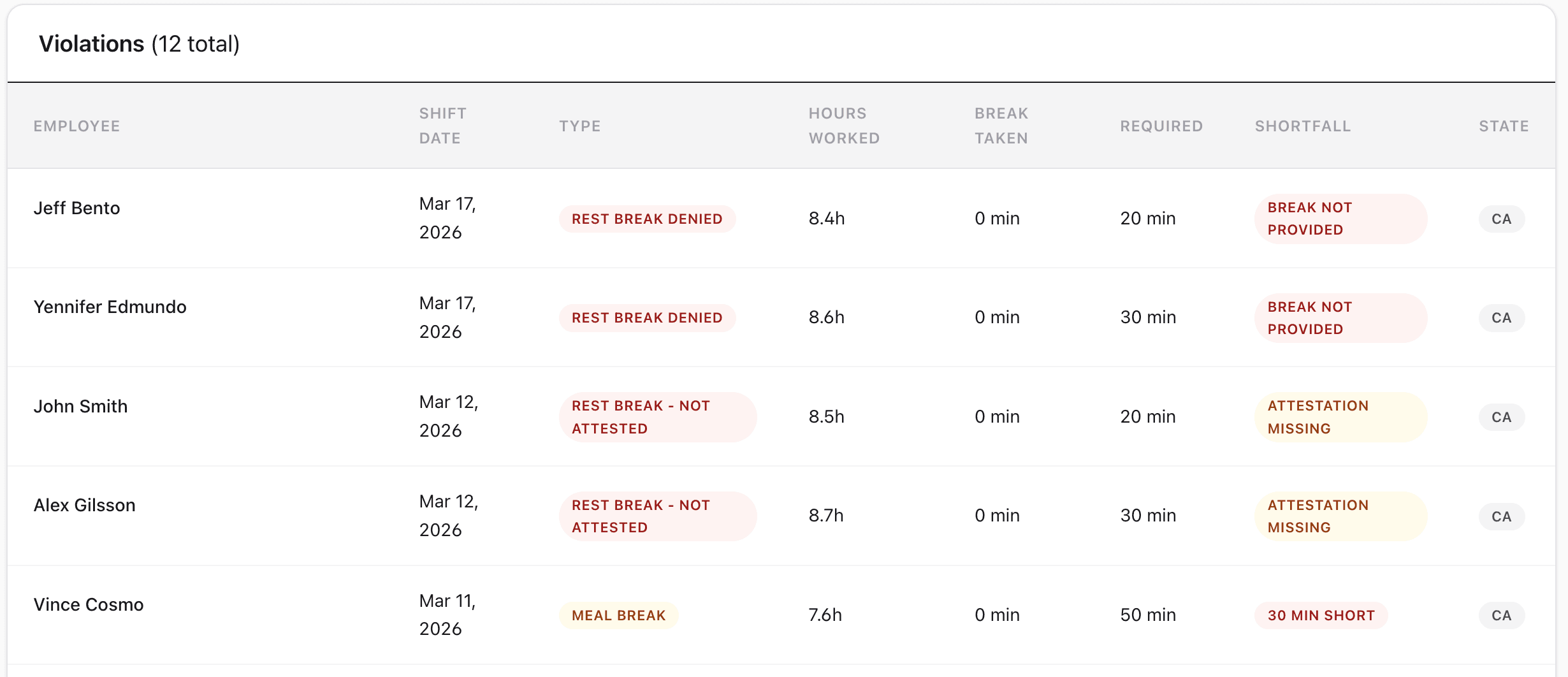 Break Compliance — CrewPunch screenshot