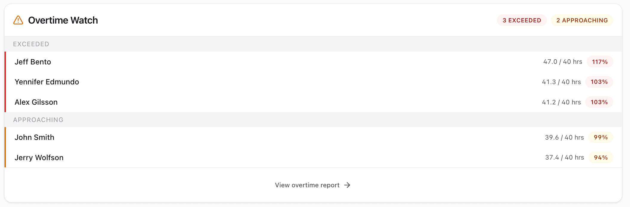 Overtime Alerts — CrewPunch screenshot