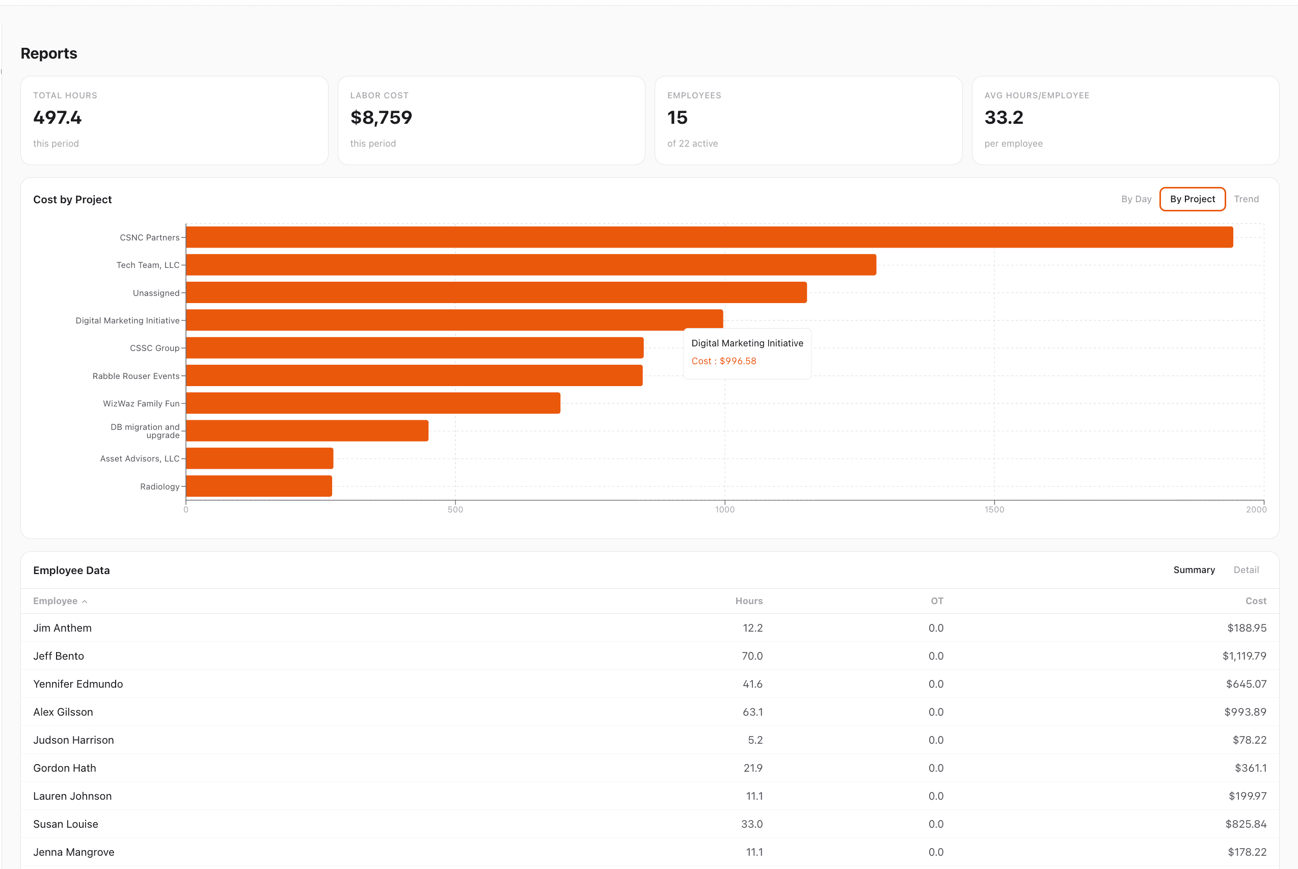 Projects & Workspaces — CrewPunch screenshot