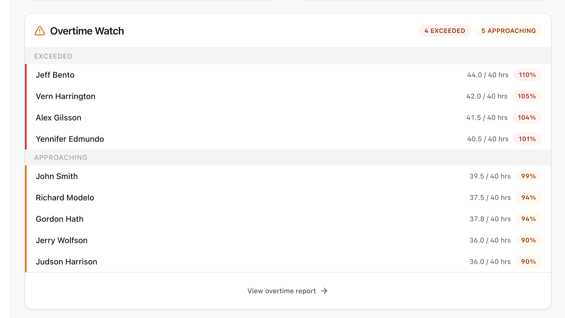 StampShift for Time Tracking for Retail